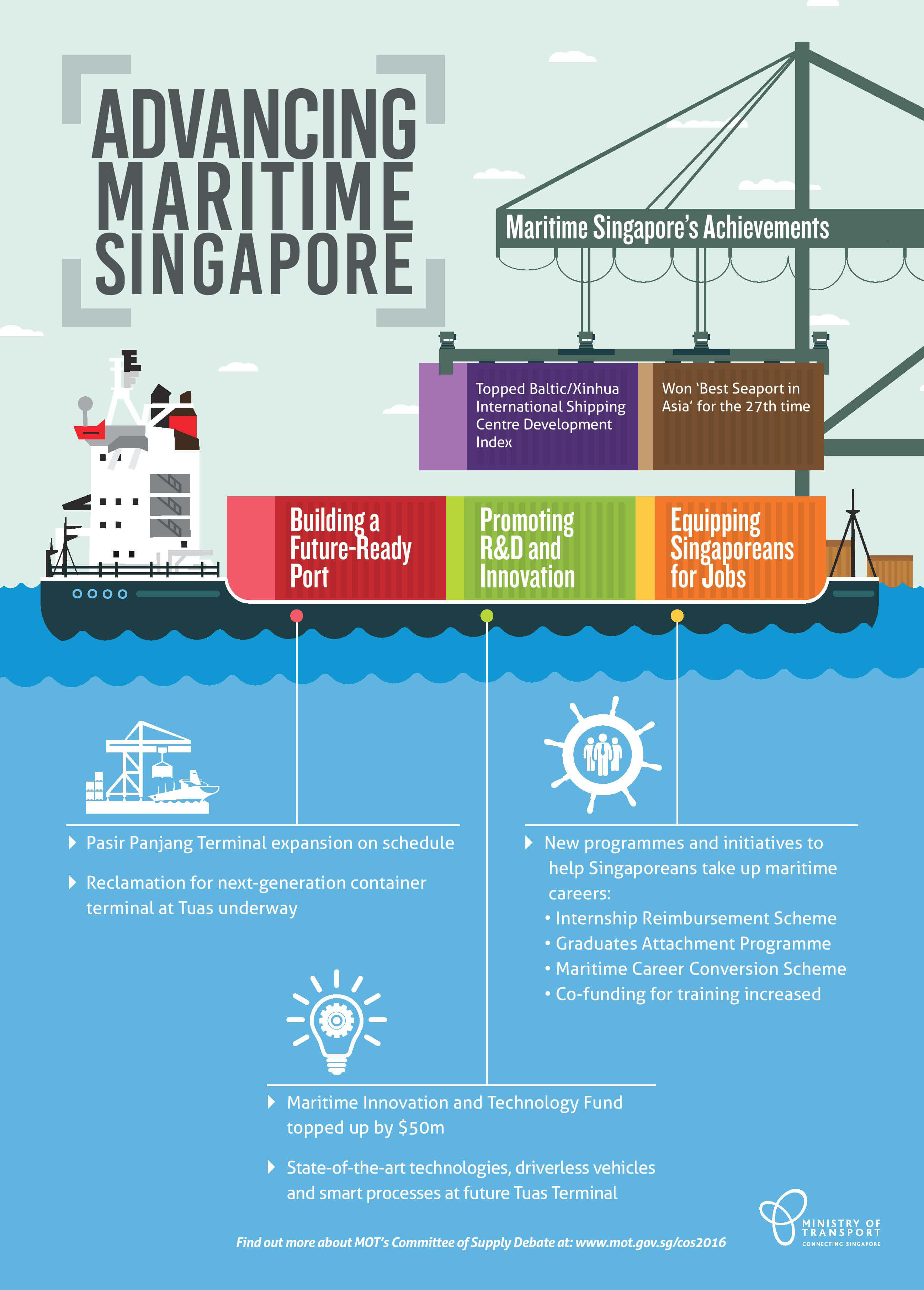 Advancing Maritime Singapore Infographic