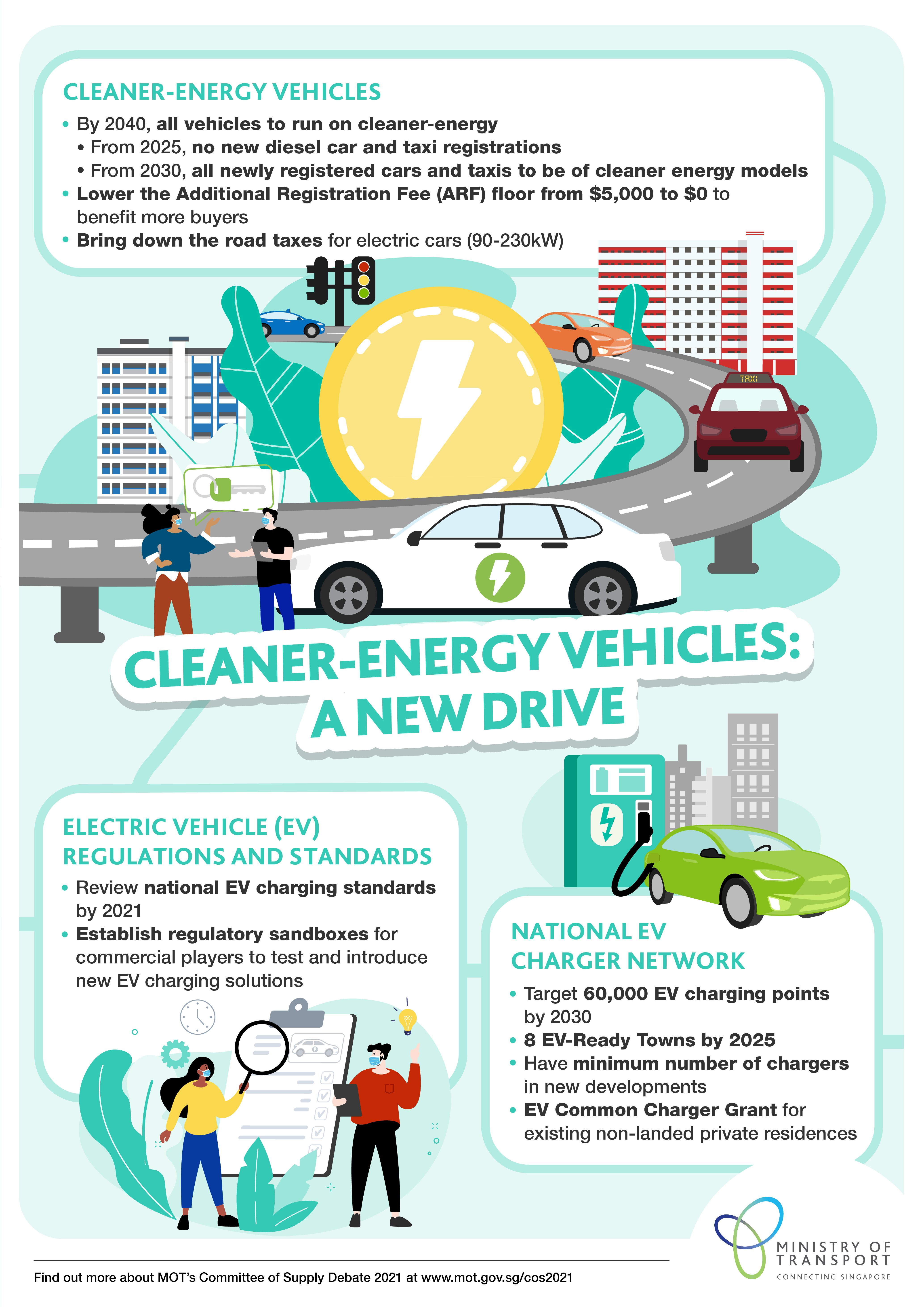 COS 2021 EV Infographic