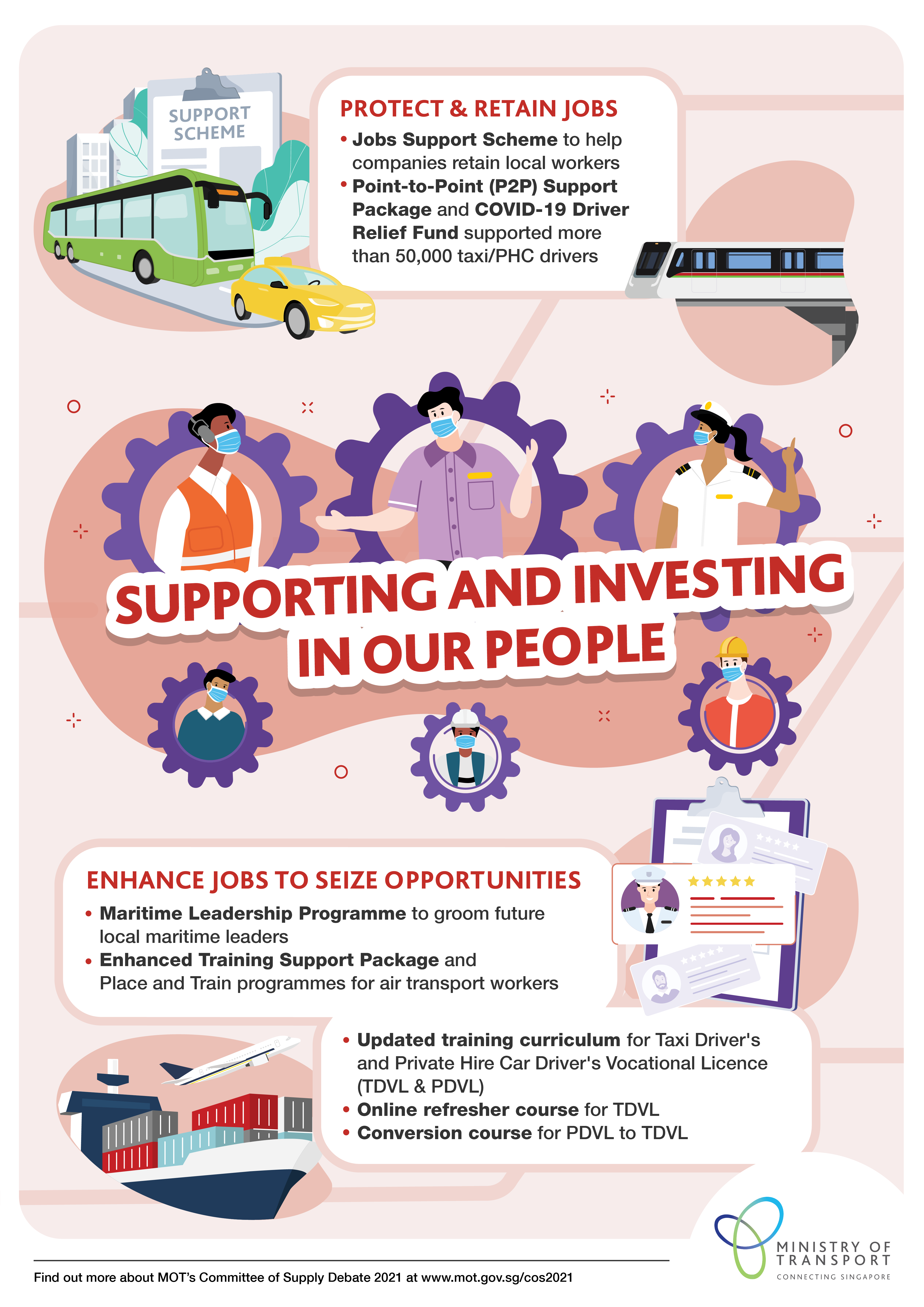 COS 2021 Support Infographic