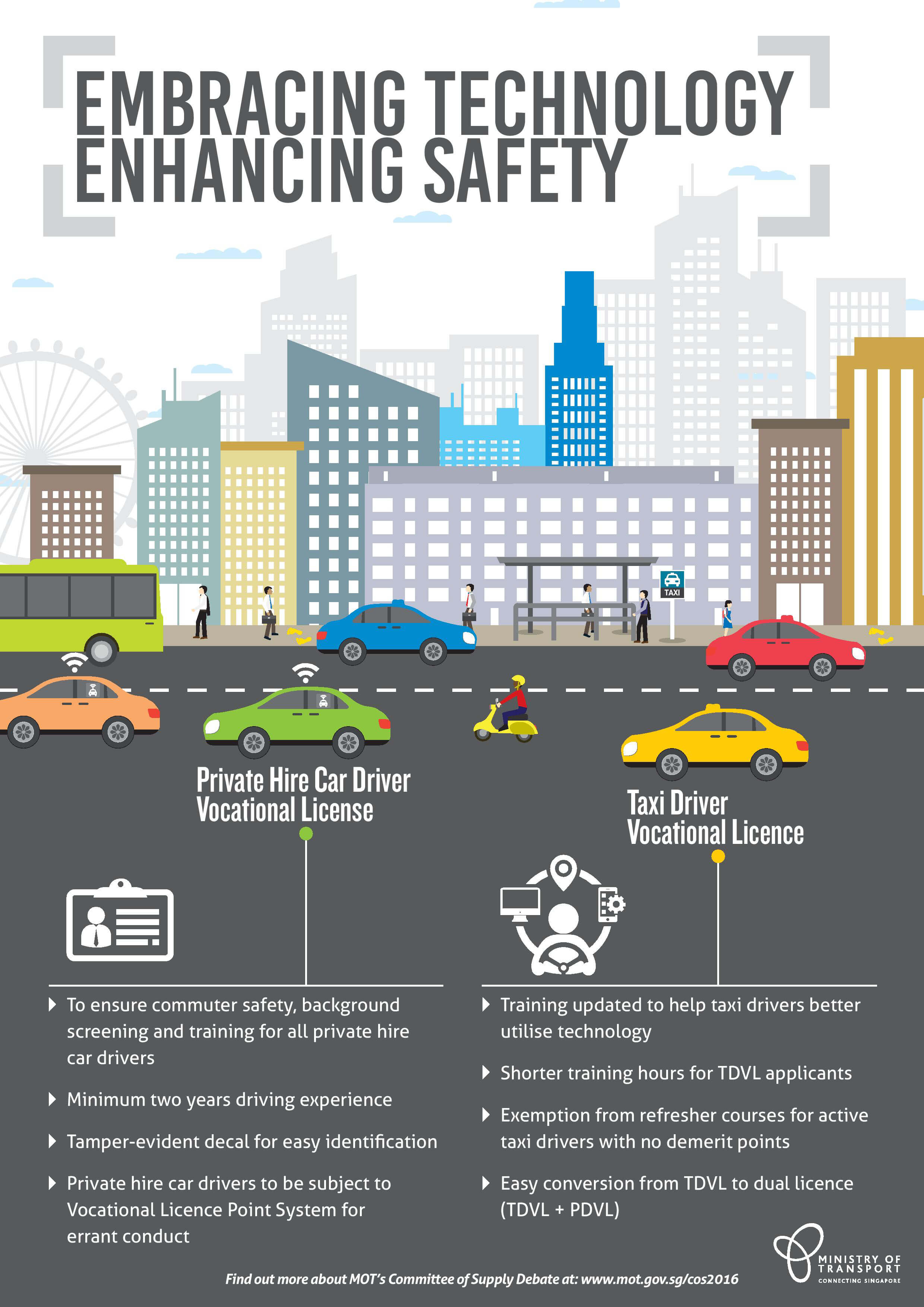 Embracing Technology Enhancing Safety Infographic