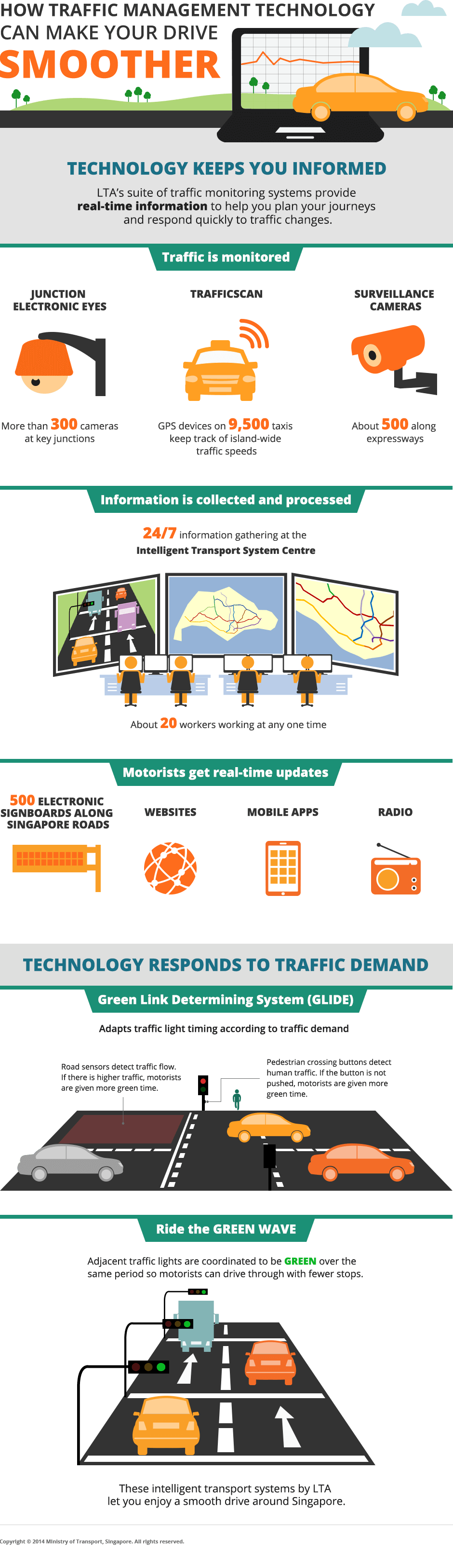 how traffic management technology can make driving smooth page infographic 