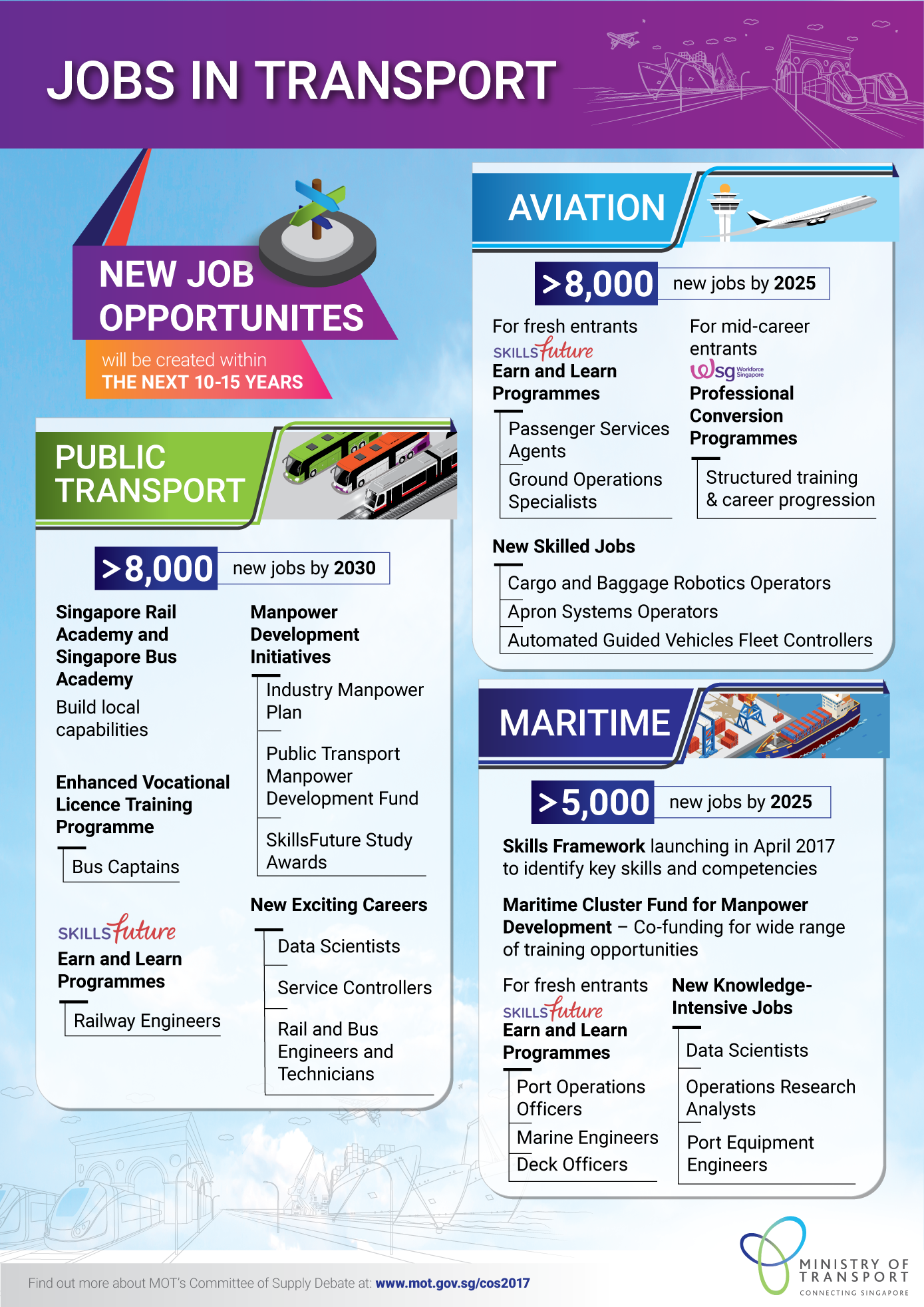 MOT COS 2017 Jobs in Transport
