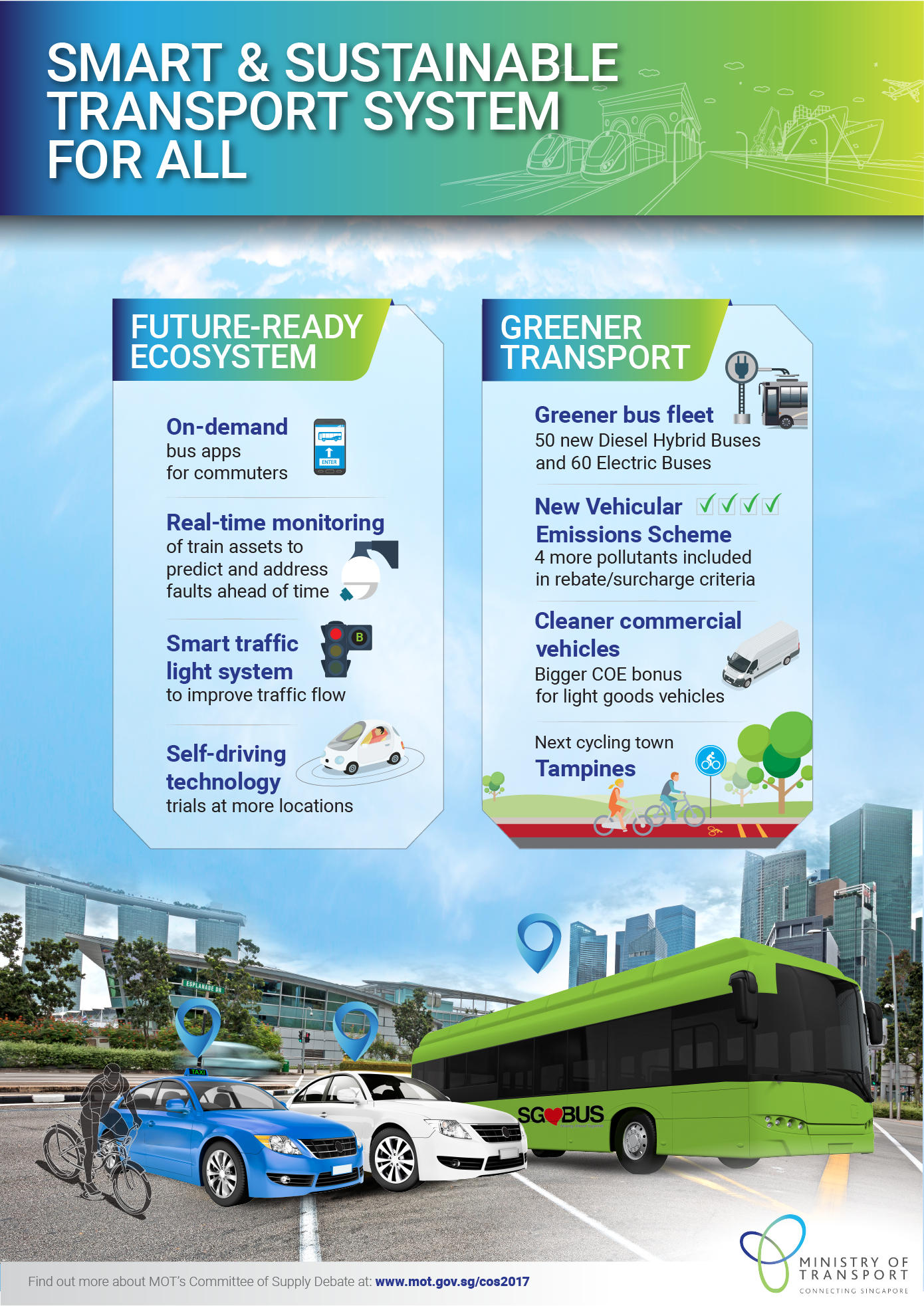 Home Transport Matters Smart and Sustainable Transport System for All