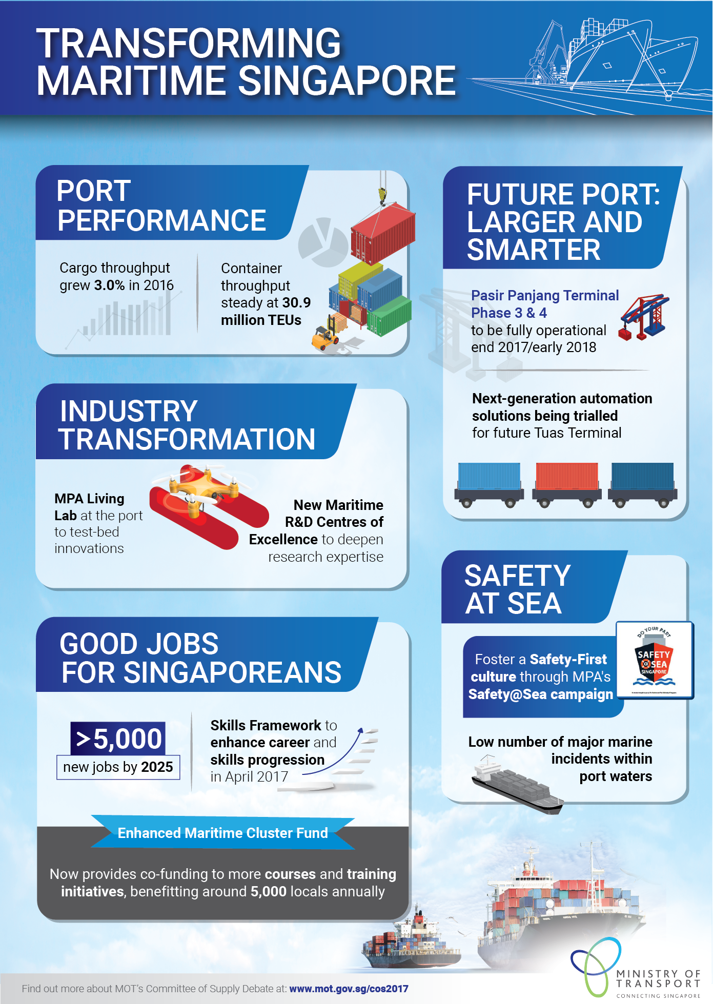 MOT COS 2017 Transforming Maritime Singapore