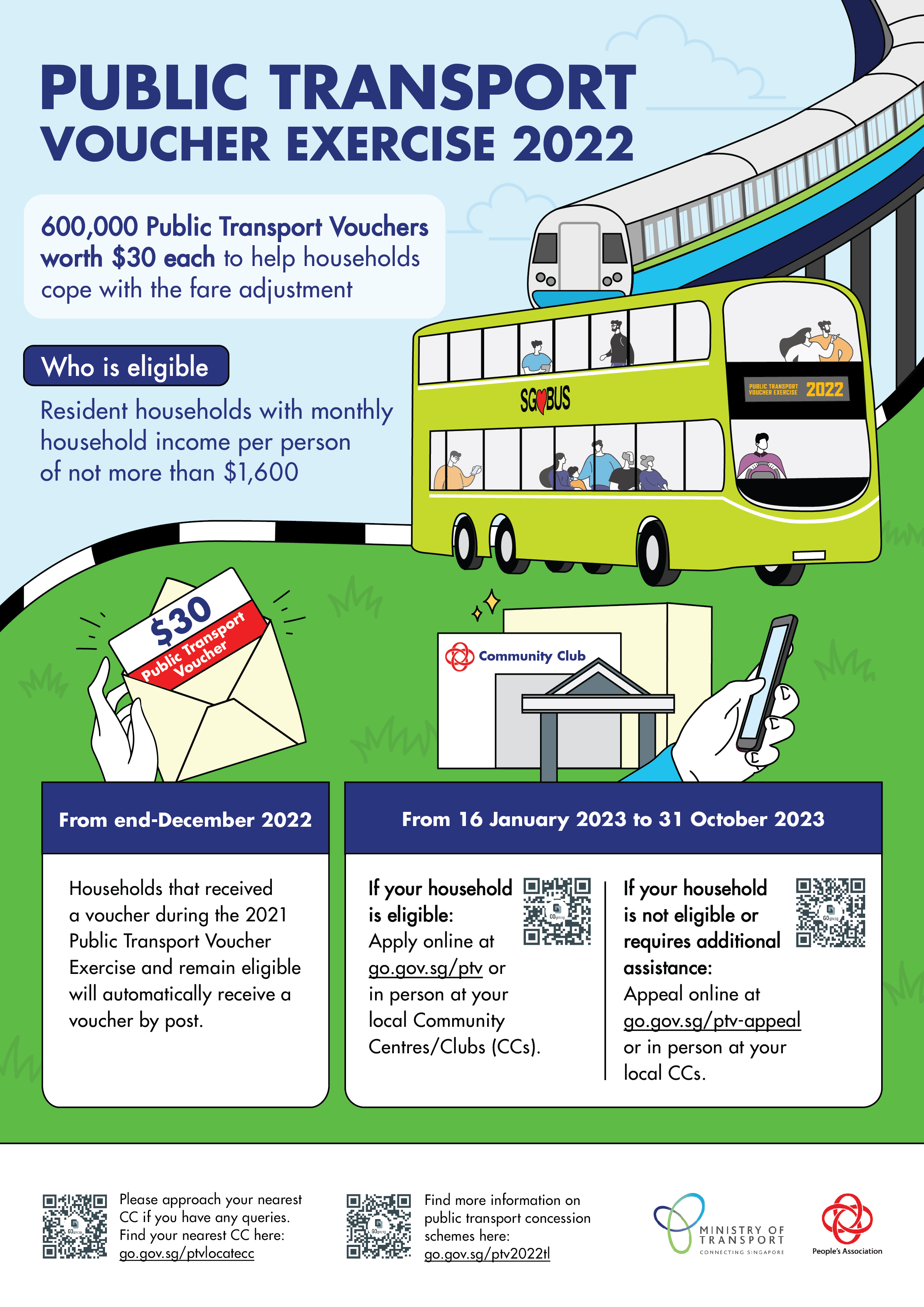 MOT_PTV_A2poster_ENG_Final (Confidential)