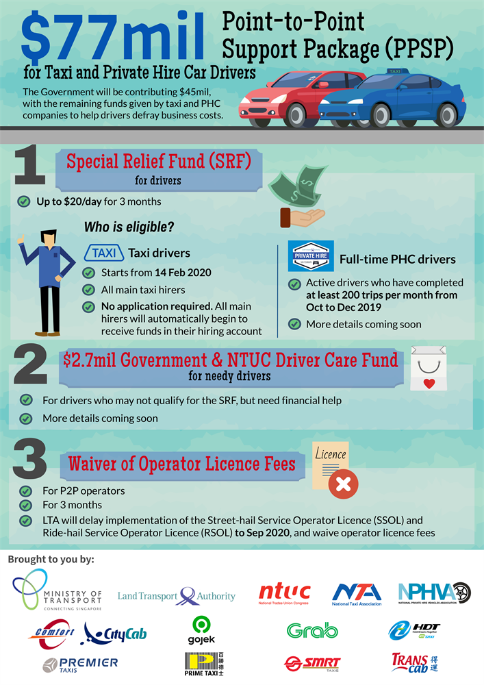 PPSP Infographic_Final_13 Feb_1834 PPSP Infographic