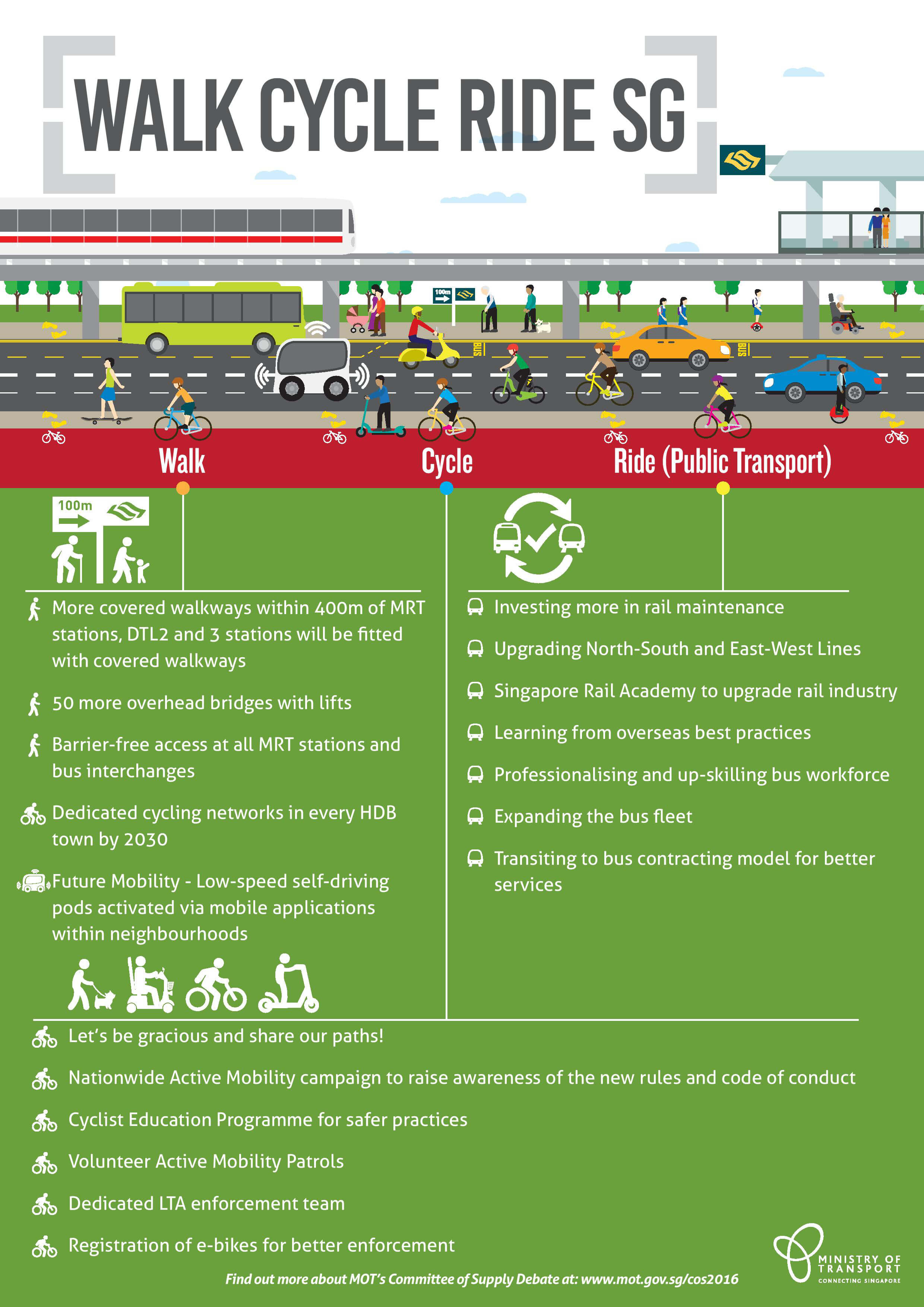 Walk Cycle Ride SG Infographic