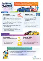 MOT-PPSP2 infographic 2020-Final MOT-PPSP2 infographic 2020-Final