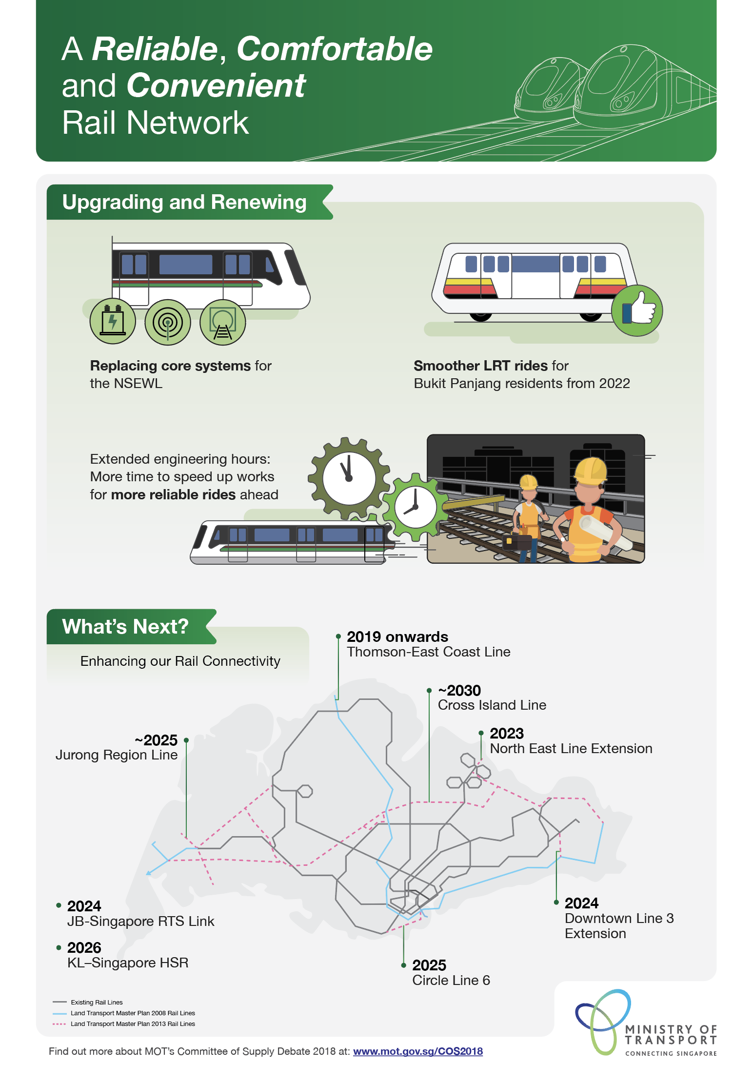 A Reliable Comfortable and Convenient Rail Network