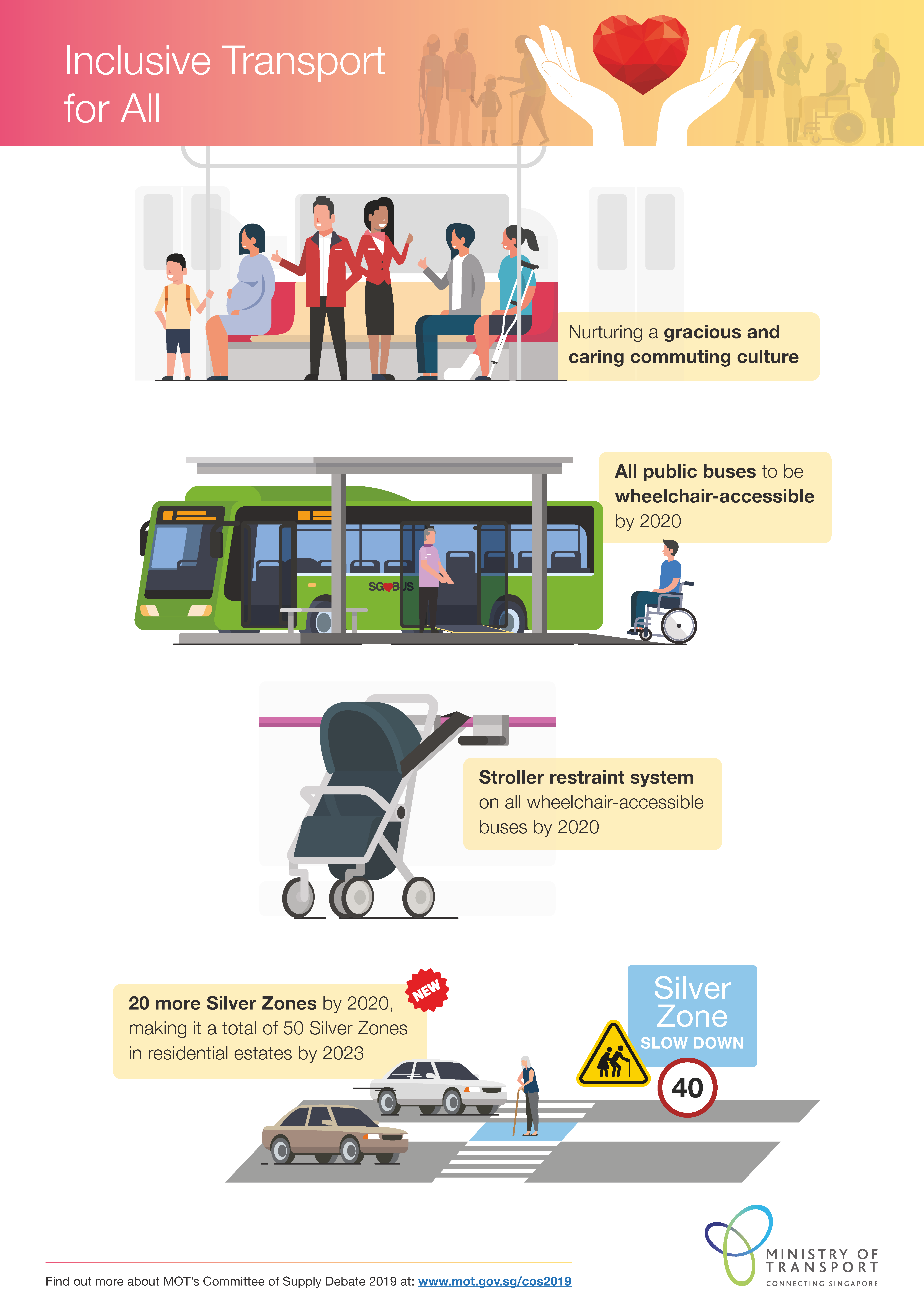 Inclusive Transport for All