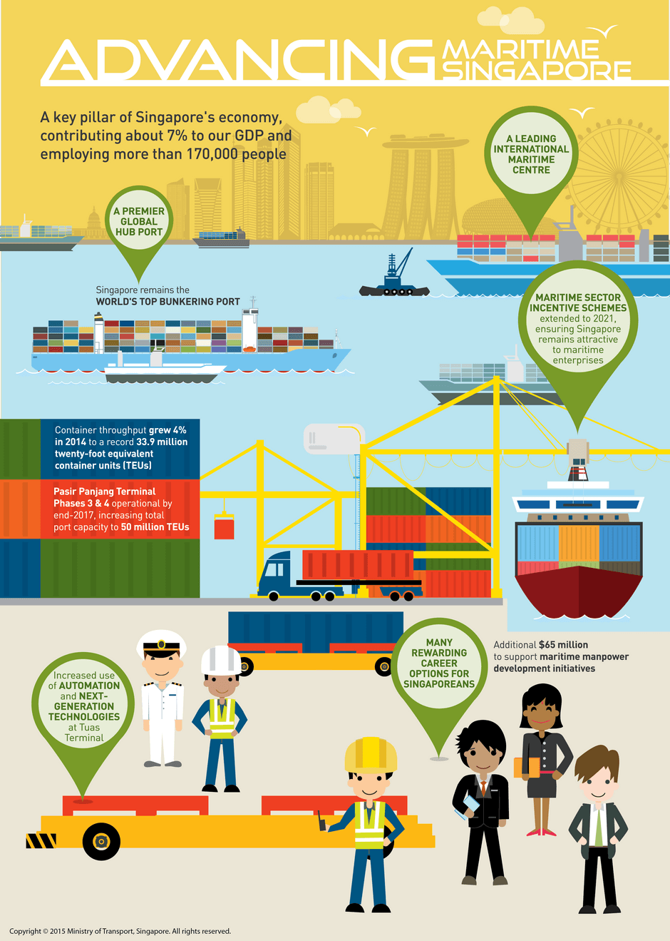 SeaTransport_Infographic