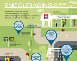 Encouraging Walking and Cycling